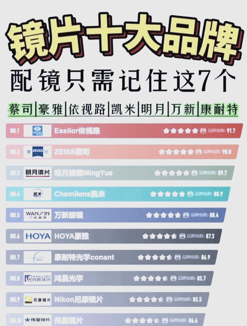 从眼镜品牌的崛起看行业动态